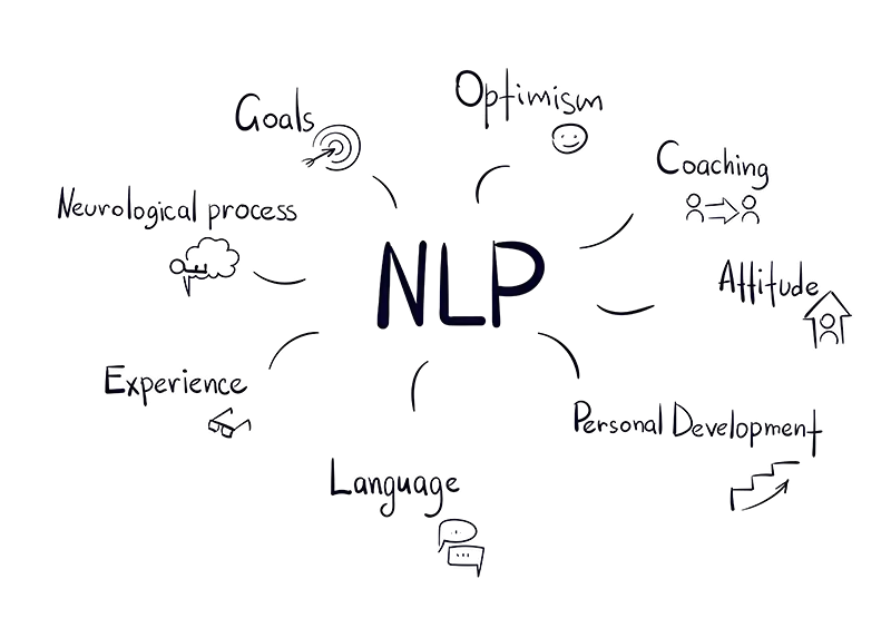 NLP Diagram